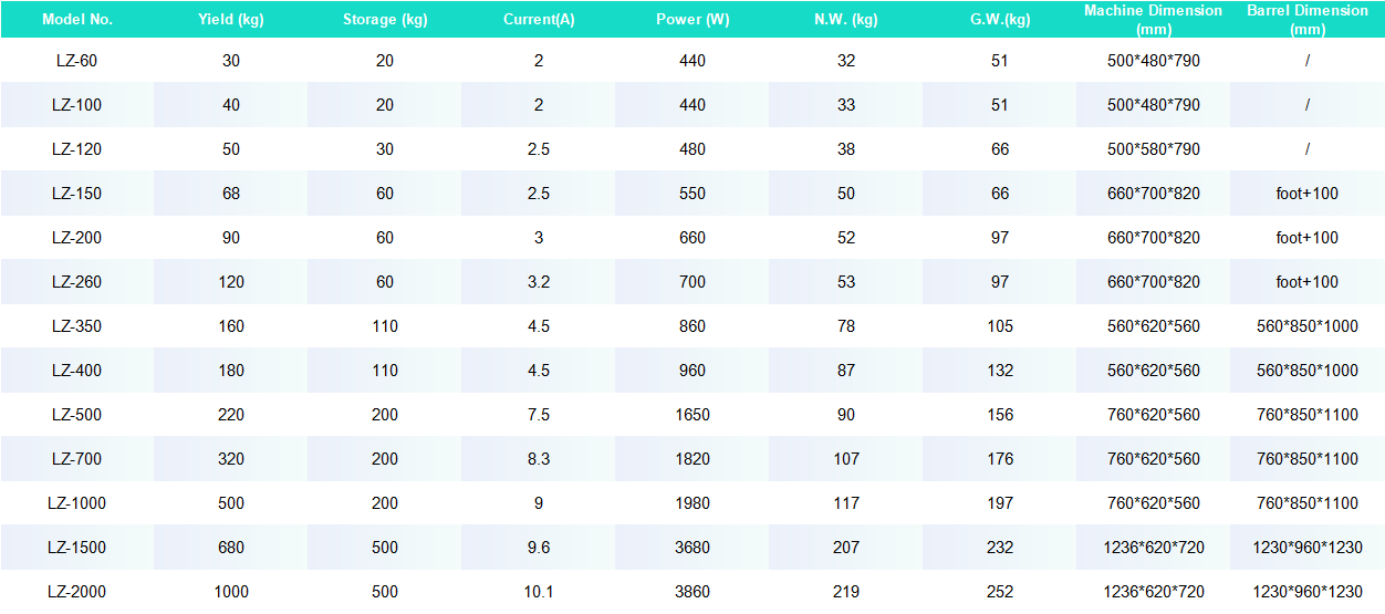 hash Wash machine ice maker specification